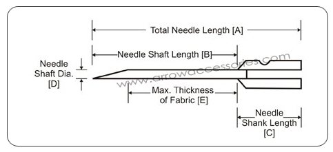 tag gun needle diagram